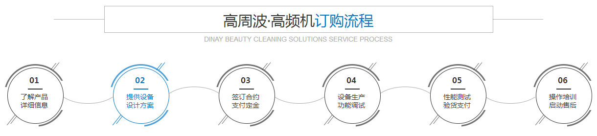 久羅高周波高頻機(jī)訂購流程